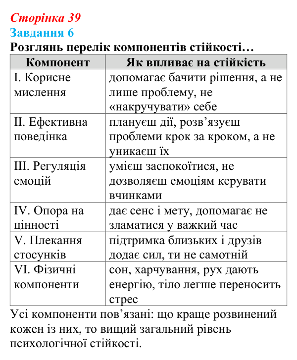 Відповідь до завдання 6 (с. 39) зі здоров’я, безпеки та добробуту для 9 класу, Задорожна 2026: Психологічна самодопомога