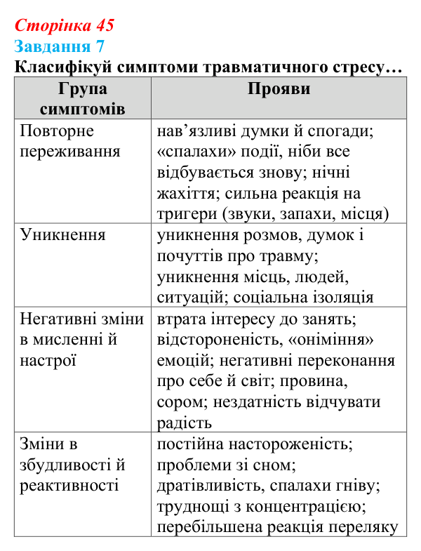 Відповідь до завдання 7 (с. 45) зі здоров’я, безпеки та добробуту для 9 класу, Задорожна 2026: Гострі стресові ситуації...