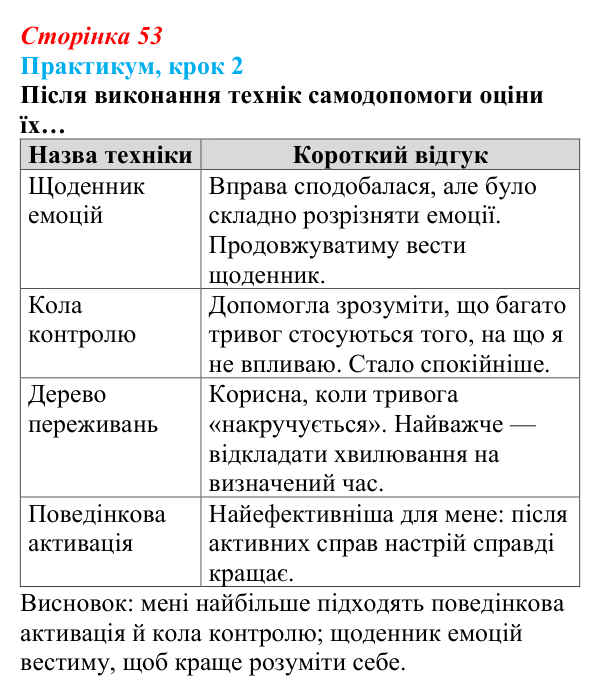 Відповідь до кроку 2 практикуму (с. 53) зі здоров’я, безпеки та добробуту для 9 класу, Задорожна 2026: Практикум...