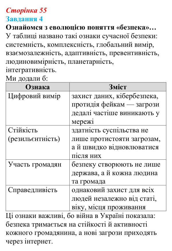 Відповідь до завдання 4 (с. 55) зі здоров’я, безпеки та добробуту для 9 класу, Задорожна 2026: Національна безпека