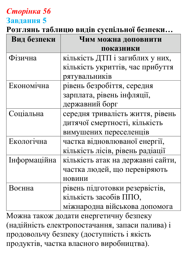 Відповідь до завдання 5 (с. 56) зі здоров’я, безпеки та добробуту для 9 класу, Задорожна 2026: Національна безпека