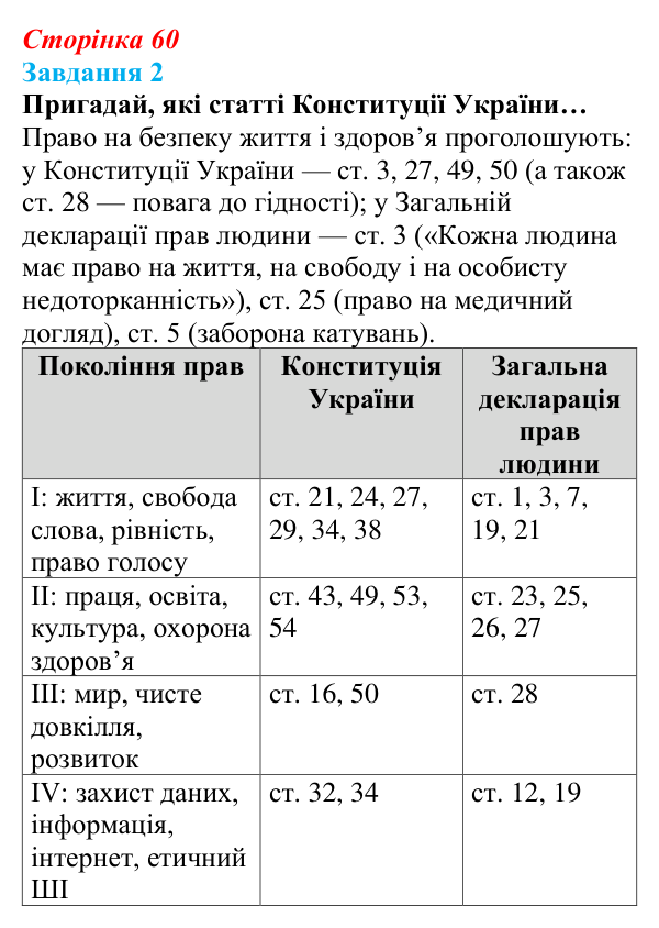 Відповідь до завдання 2 (с. 60) зі здоров’я, безпеки та добробуту для 9 класу, Задорожна 2026: Реалізація права людини...