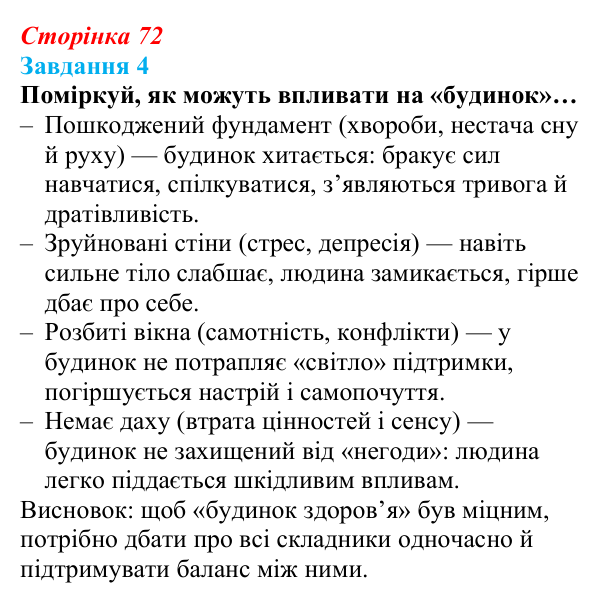 Відповідь до завдання 4 (с. 72) зі здоров’я, безпеки та добробуту для 9 класу, Задорожна 2026: Цілісне уявлення про...