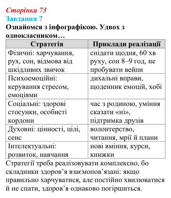 Відповідь до завдання 7 (с. 73) зі здоров’я, безпеки та добробуту для 9 класу, Задорожна 2026: Цілісне уявлення про...