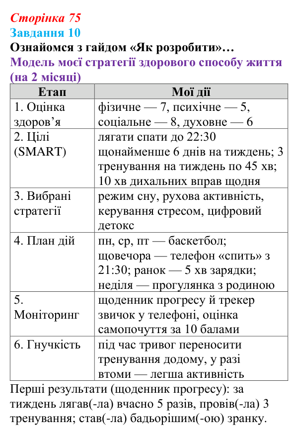 Відповідь до завдання 10 (с. 75) зі здоров’я, безпеки та добробуту для 9 класу, Задорожна 2026: Цілісне уявлення про...