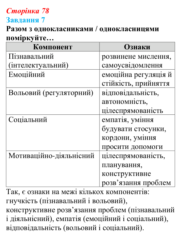 Відповідь до завдання 7 (с. 78) зі здоров’я, безпеки та добробуту для 9 класу, Задорожна 2026: Фізіологічна, психологічна...