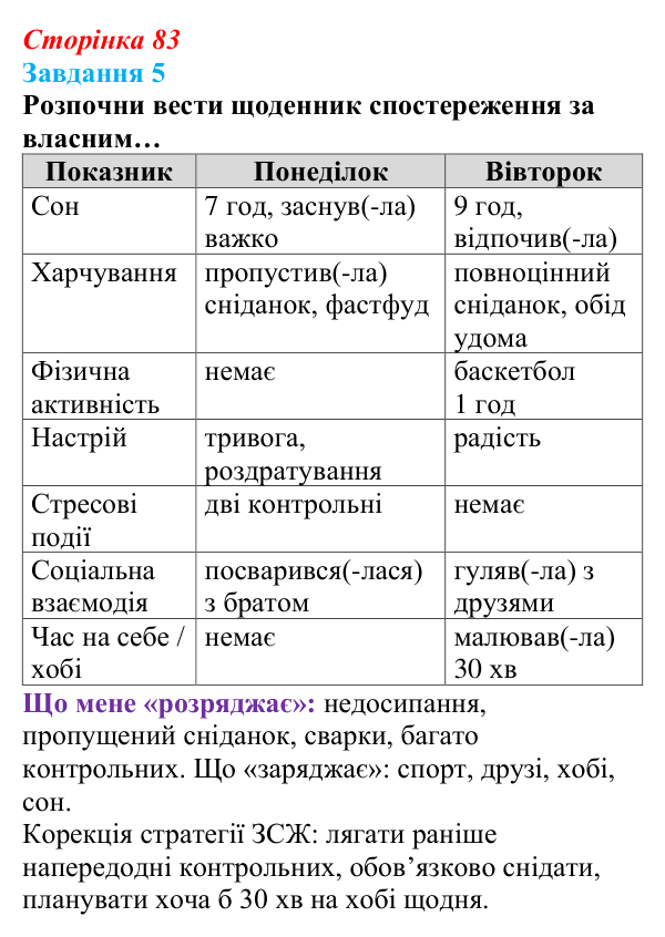 Відповідь до завдання 5 (с. 83) зі здоров’я, безпеки та добробуту для 9 класу, Задорожна 2026: Відновлення власних...