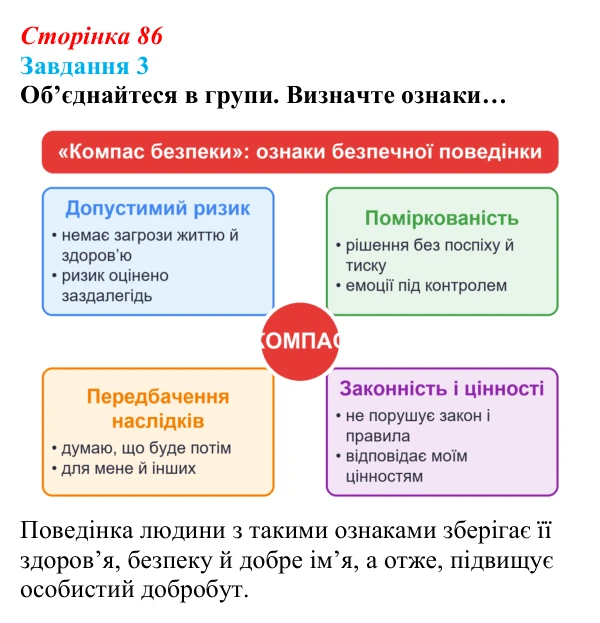 Відповідь до завдання 3 (с. 86) зі здоров’я, безпеки та добробуту для 9 класу, Задорожна 2026: Моделі поведінки, безпечної...