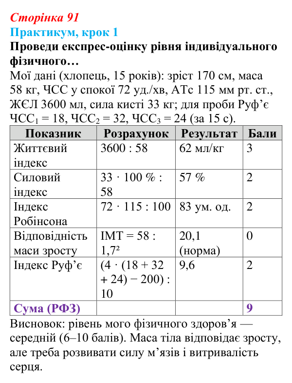 Відповідь до кроку 1 практикуму (с. 91) зі здоров’я, безпеки та добробуту для 9 класу, Задорожна 2026: Практикум...