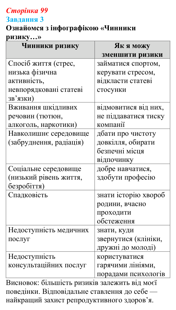 Відповідь до завдання 3 (с. 99) зі здоров’я, безпеки та добробуту для 9 класу, Задорожна 2026: Репродуктивне здоров’я молоді