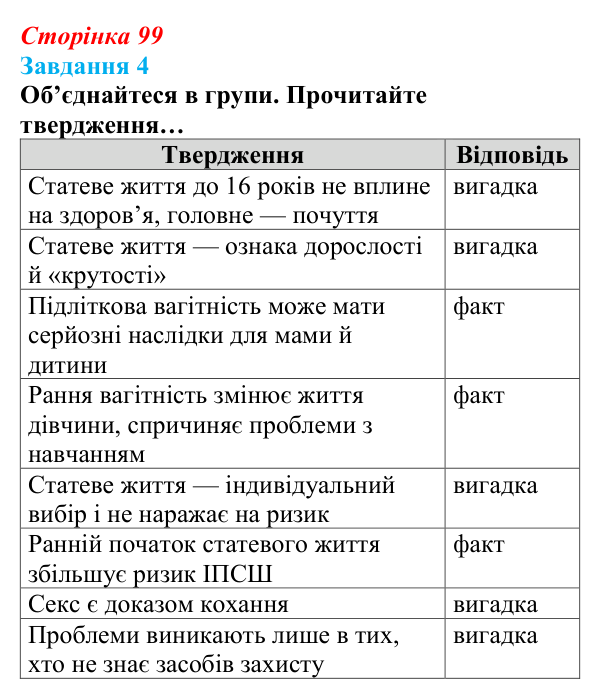 Відповідь до завдання 4 (с. 99) зі здоров’я, безпеки та добробуту для 9 класу, Задорожна 2026: Репродуктивне здоров’я молоді